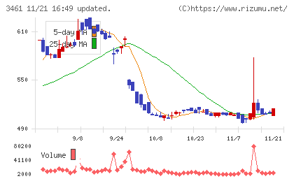 パルマチャート