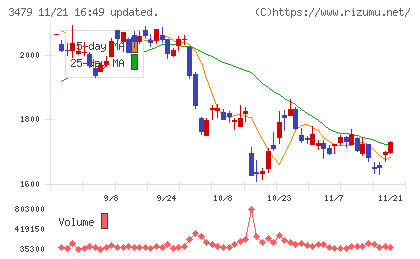 ティーケーピーチャート