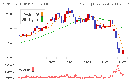 グローバル・リンク・マネジメントチャート