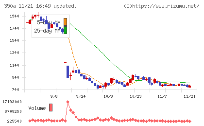 デジタルグリッドチャート