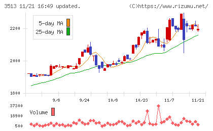 イチカワチャート