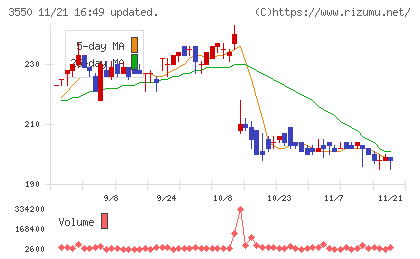 スタジオアタオチャート