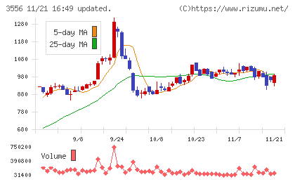 リネットジャパングループチャート
