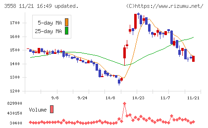 ジェイドグループチャート