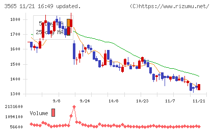 アセンテックチャート