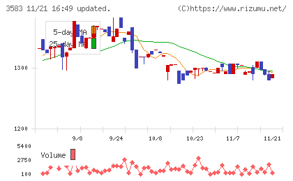 オーベクスチャート