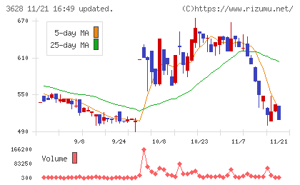 データホライゾンチャート