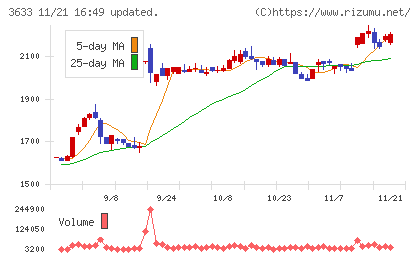 ＧＭＯペパボチャート