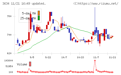 ソケッツチャート