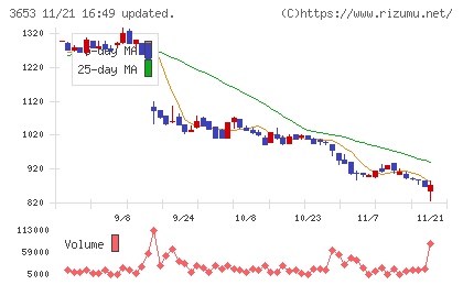 モルフォチャート