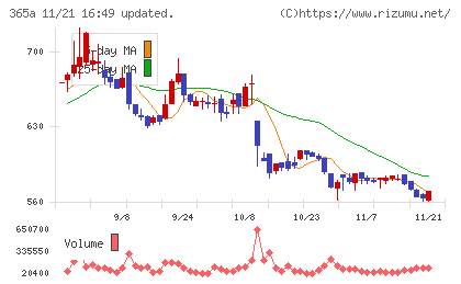 伊澤タオルチャート