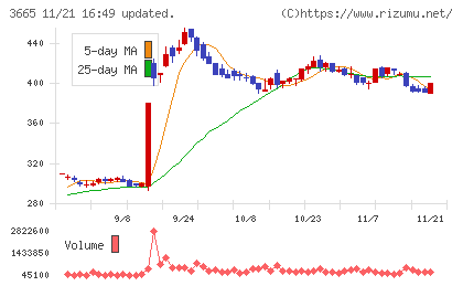エニグモチャート