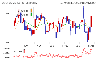 ブロードリーフチャート