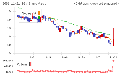 ディー・エル・イーチャート