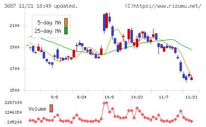 フィックスターズチャート