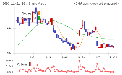 イルグルムチャート