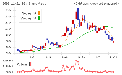 ＦＦＲＩセキュリティチャート