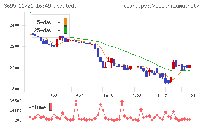 ＧＭＯプロダクトプラットフォームチャート