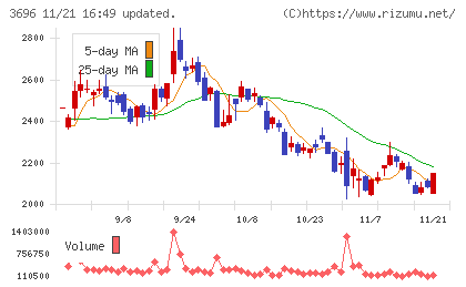 セレスチャート