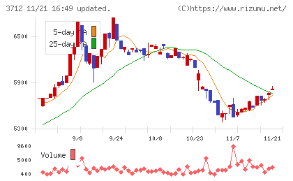 情報企画チャート