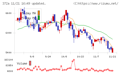 レントチャート