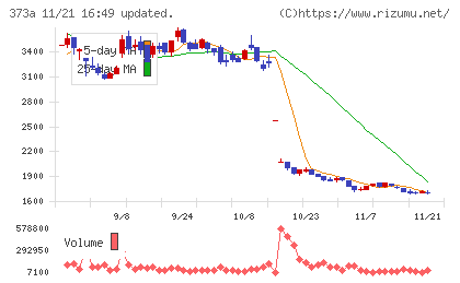 リップスチャート