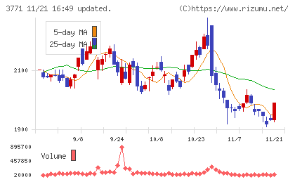 システムリサーチチャート
