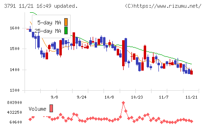 ＩＧポートチャート