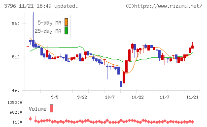 いい生活チャート