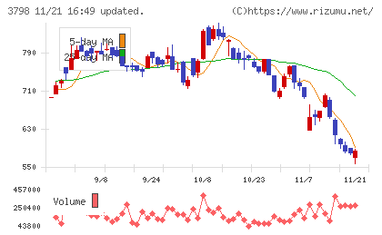ＵＬＳグループチャート