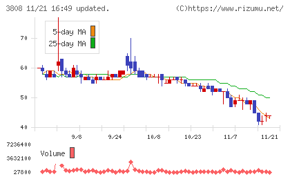 オーケーウェブチャート