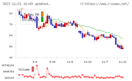 ＴＨＥ　ＷＨＹ　ＨＯＷ　ＤＯ　ＣＯＭＰＡＮＹチャート