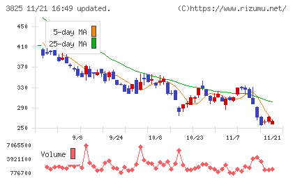 リミックスポイントチャート
