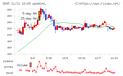 アイフリークモバイルチャート