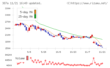 フラーチャート