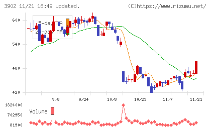 メディカル・データ・ビジョンチャート