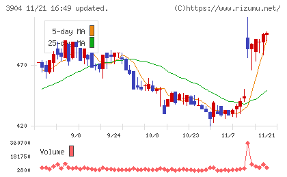 カヤックチャート