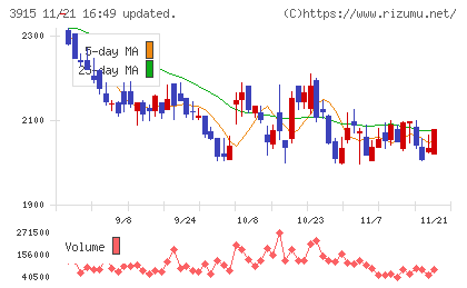 テラスカイチャート