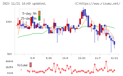 アイビーシーチャート