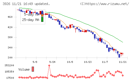 オープンドアチャート