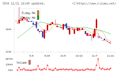 ベネフィットジャパンチャート
