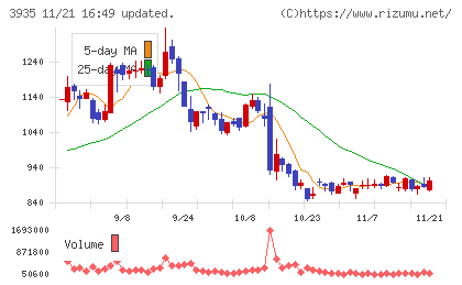 エディアチャート