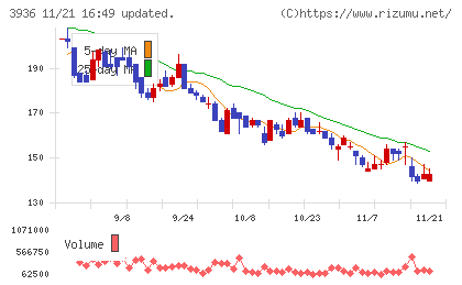 グローバルウェイチャート