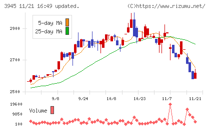 スーパーバッグチャート