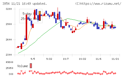 昭和パックスチャート