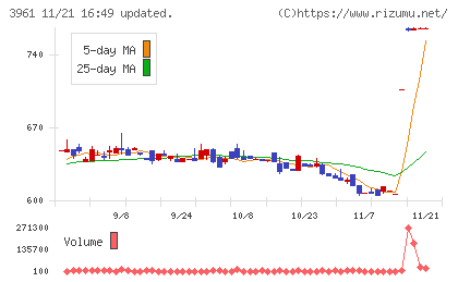 シルバーエッグ・テクノロジーチャート