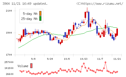 オークネットチャート