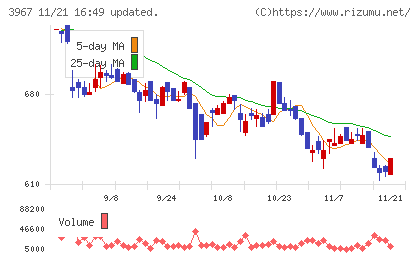 エルテスチャート