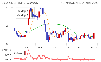 ニーズウェルチャート