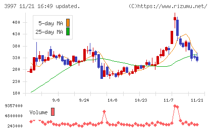 トレードワークスチャート
